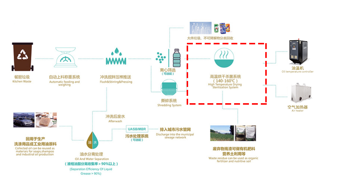 電加熱熱風(fēng)機(jī)設(shè)備