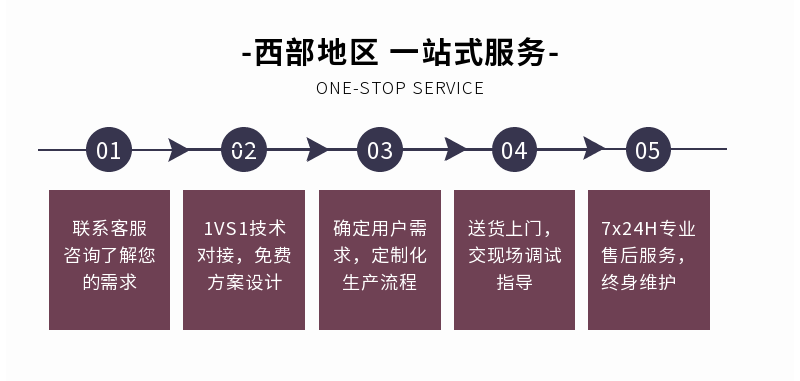 水冷式冷水機(jī)售后服務(wù)